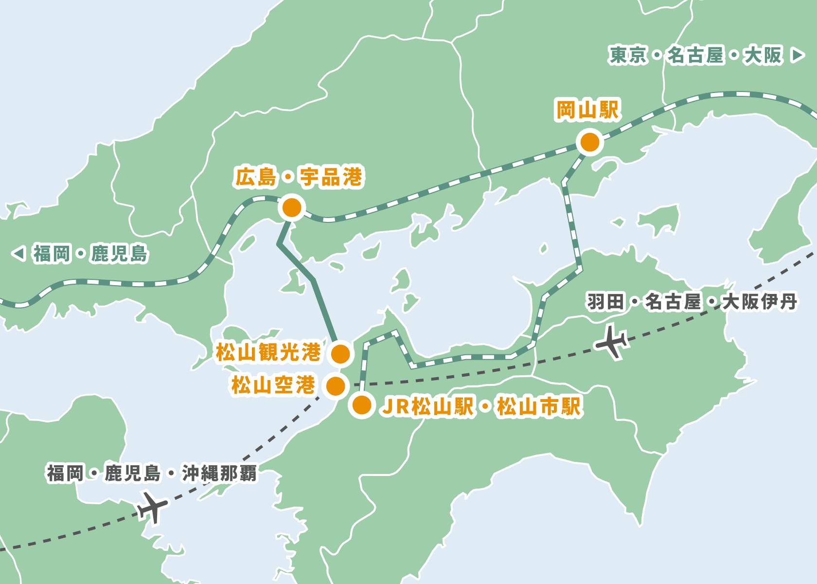 交通機関の各地点
