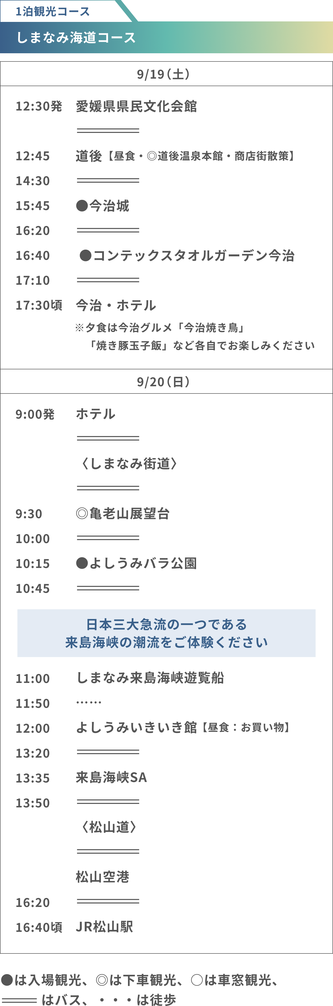 しまなみ海道コース